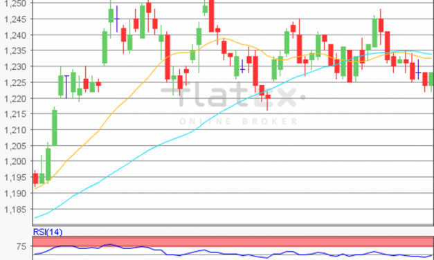 flatex Morning-news EUR/USD