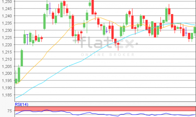 flatex Morning-news EUR/USD