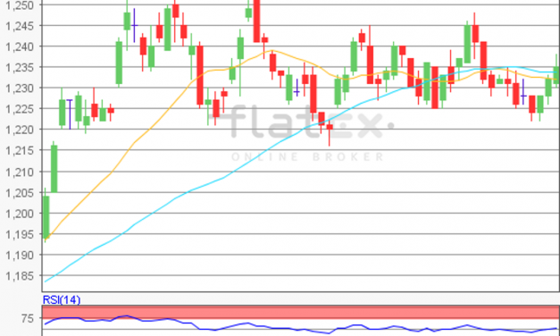 flatex Morning-news EUR/USD