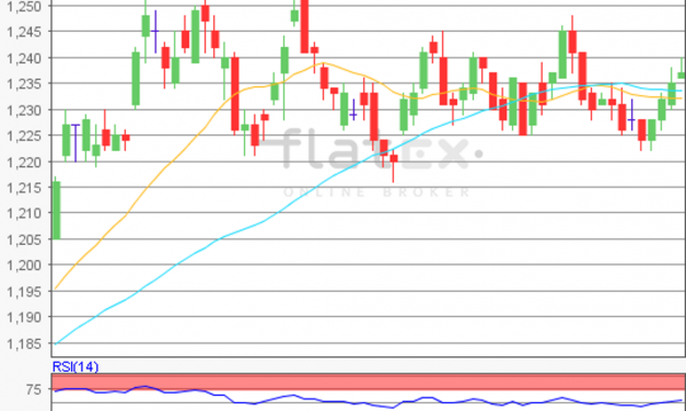 flatex Morning-news EUR/USD