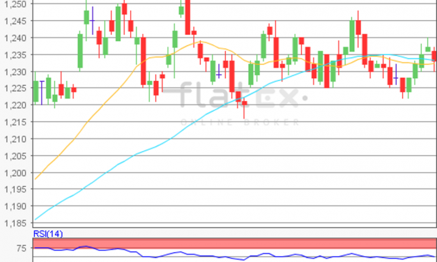 flatex Morning-news EUR/USD