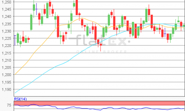 flatex Morning-news EUR/USD