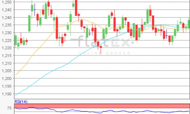 flatex Morning-news EUR/USD
