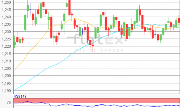 flatex Morning-news EUR/USD