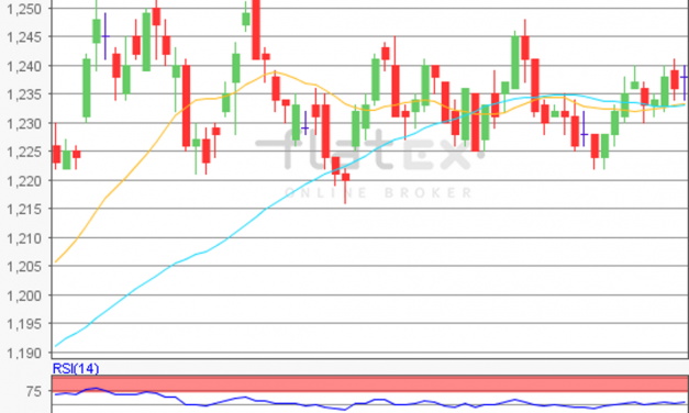 flatex Morning-news EUR/USD