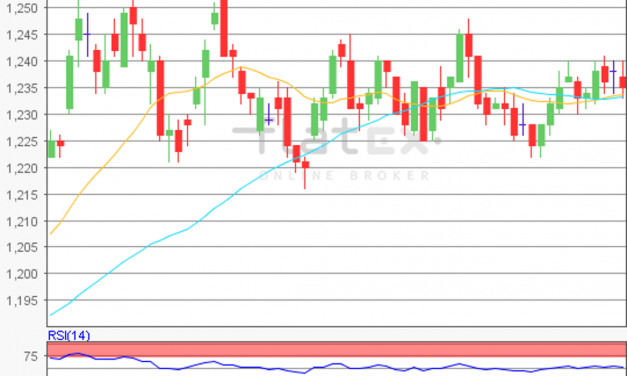flatex Morning-news EUR/USD