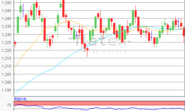 flatex Morning-news EUR/USD