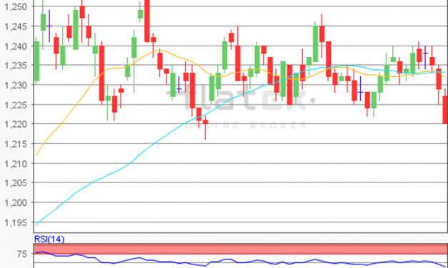 flatex Morning-news EUR/USD