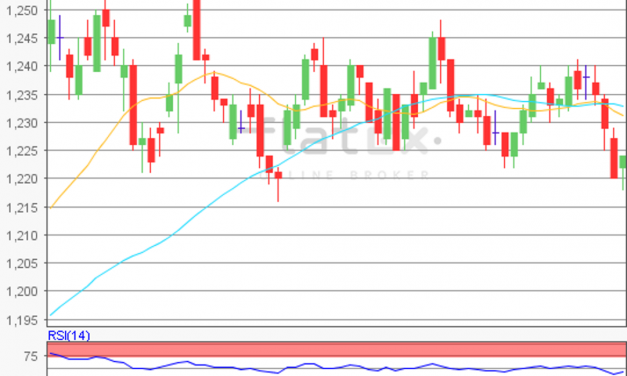 flatex Morning-news EUR/USD