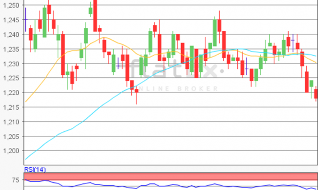 flatex Morning-news EUR/USD