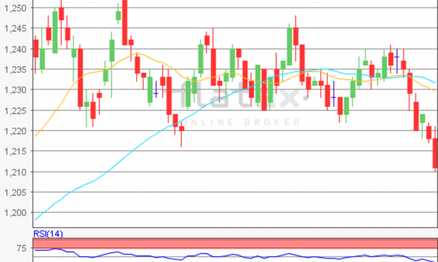 flatex Morning-news EUR/USD