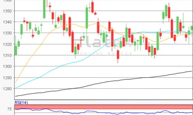 flatex Morning-news Gold