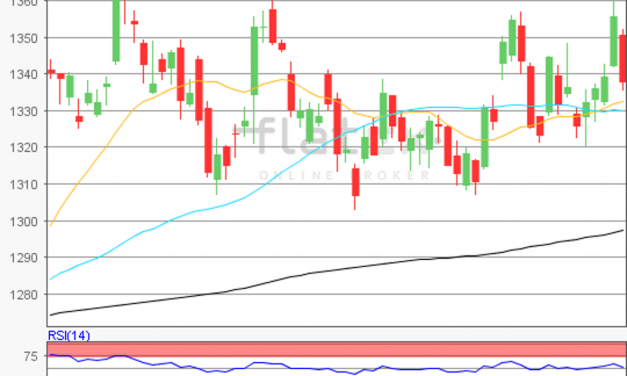 flatex Morning-news Gold