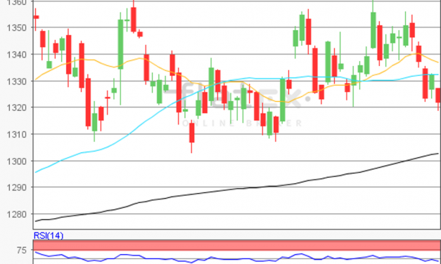 flatex Morning-news Gold