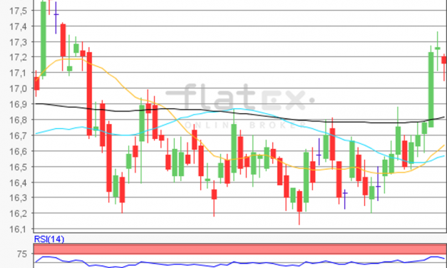 flatex Morning-news Silber