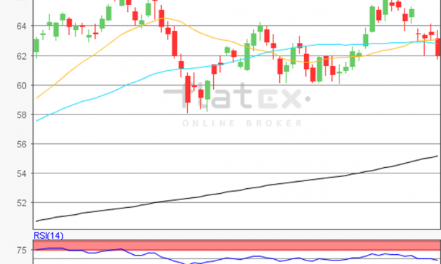 flatex Morning-news Öl (WTI)