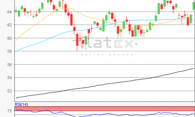 flatex Morning-news Öl (WTI)