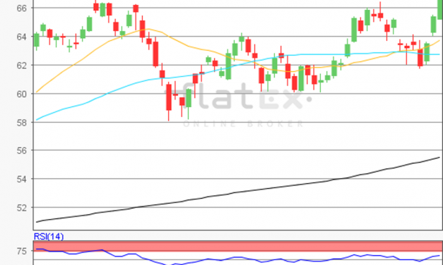 flatex Morning-news Öl (WTI)