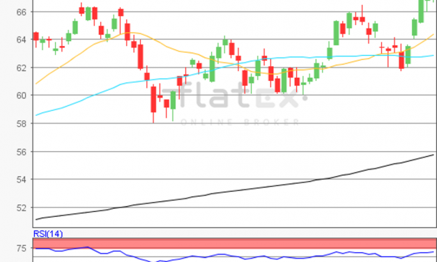 flatex Morning-news Öl (WTI)