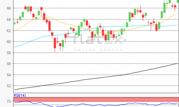 flatex Morning-news Öl (WTI)