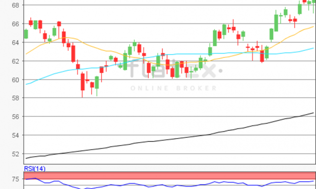flatex Morning-news Öl (WTI)