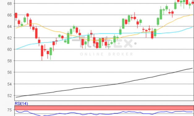 flatex Morning-news Öl (WTI)