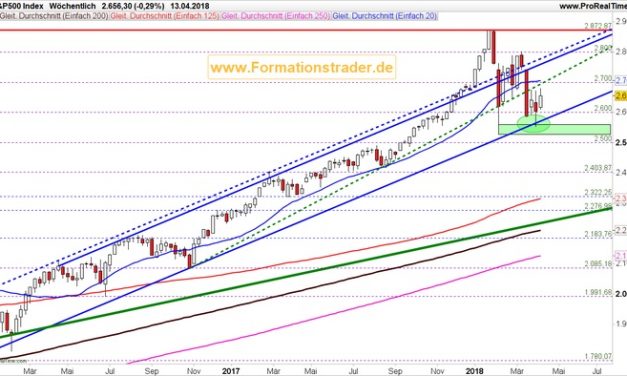 2018-April-16 Leitindex S&P 500 Wochenausgabe „Den Bullen fehlt noch die Kraft, um eine Entscheidung herbei zu führen.“