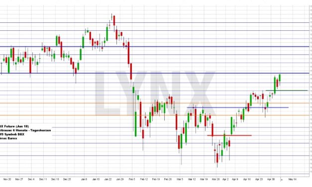 Wochenausblick LYNX Broker KW 19/2018 Twitter