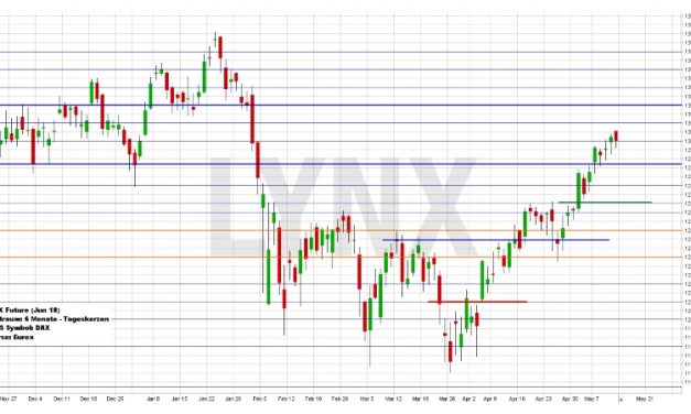 Wochenausblick LYNX Broker KW 20/2018 Deere & Company