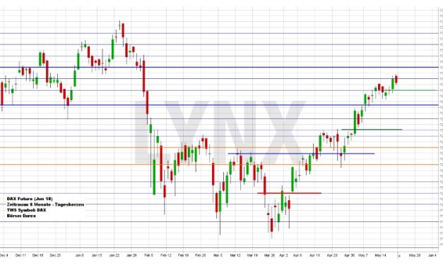 Wochenausblick LYNX Broker KW 21/2018 Lowe´s