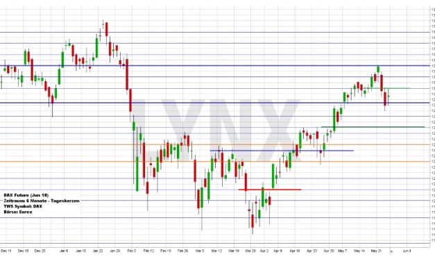 Wochenausblick LYNX Broker KW 22/2018 Dollar Tree Inc