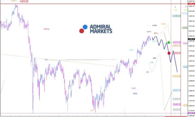 DAX: Bullisch in Richtung 13.000