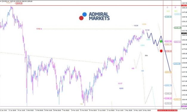 DAX: Öl und Italien können bremsen