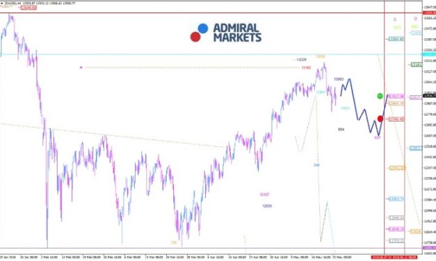 DAX: Die Rücksetzer könnten weitergehen