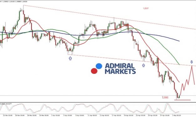 EUR/USD Analyse: Der lang erwartete Ausbruch