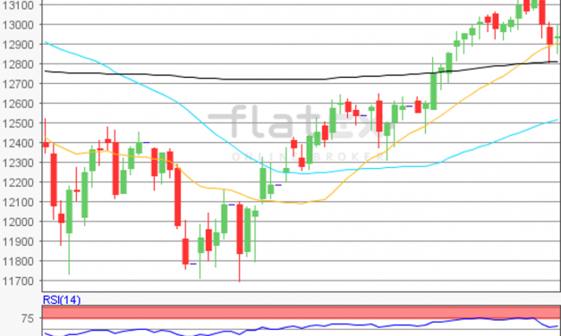 flatex Morning-news