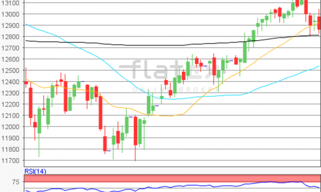 flatex Morning-news