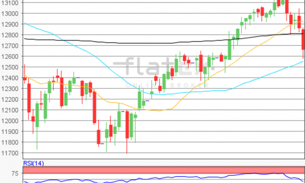 flatex Morning-news