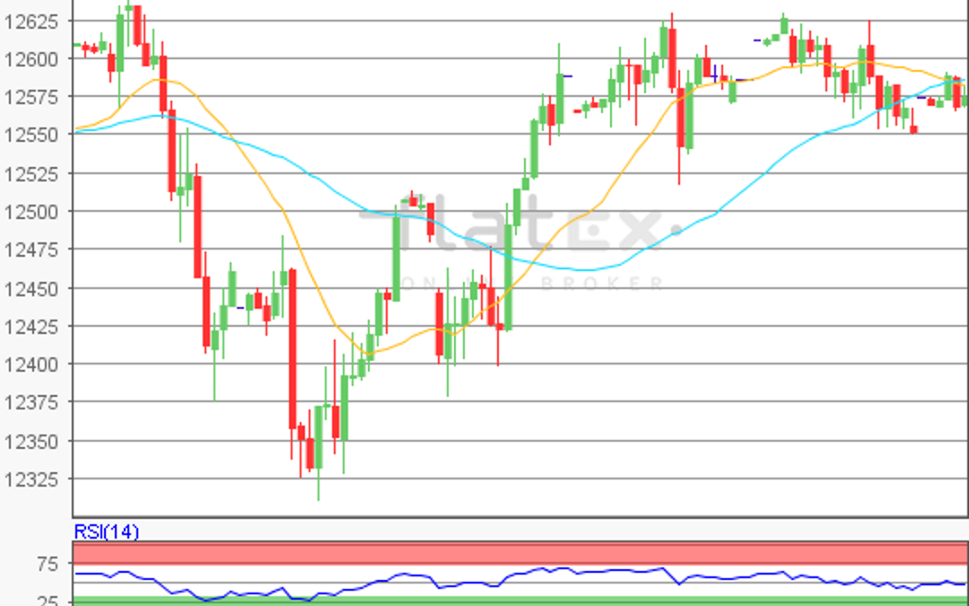 flatex Morning-news DAX update
