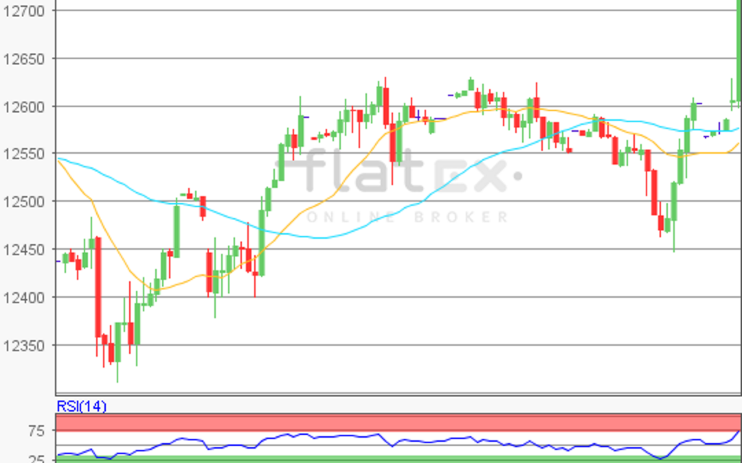 flatex Morning-news DAX update