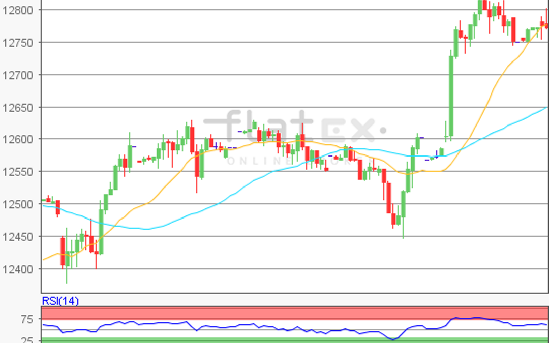 flatex Morning-news DAX update