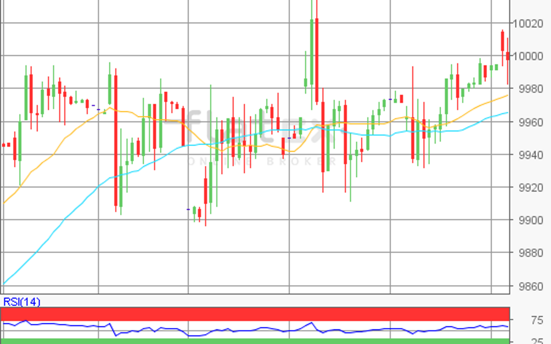 flatex Morning-news DAX update