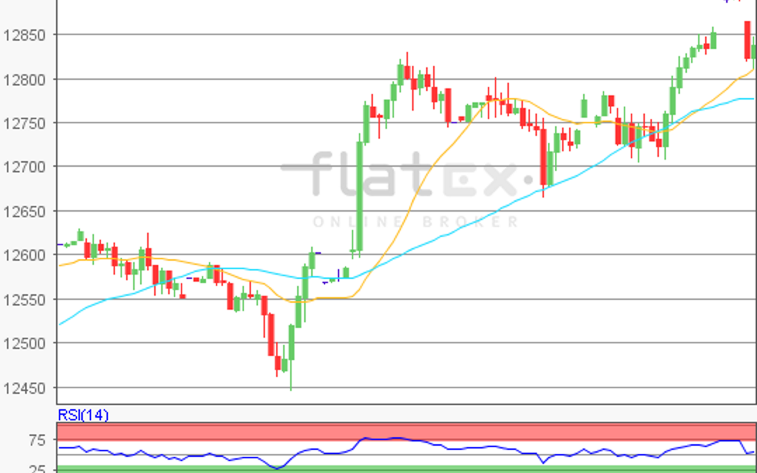 flatex Morning-news DAX update