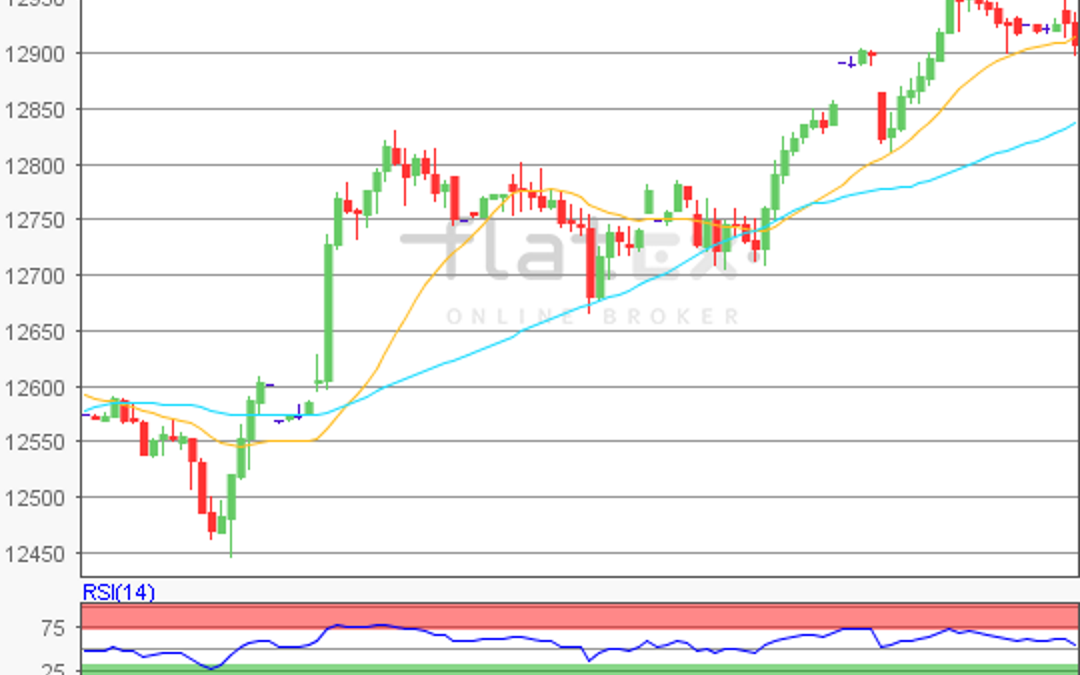 flatex Morning-news DAX update