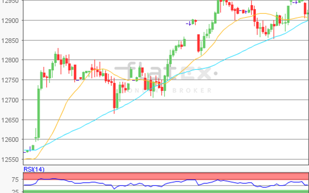 flatex Morning-news DAX update