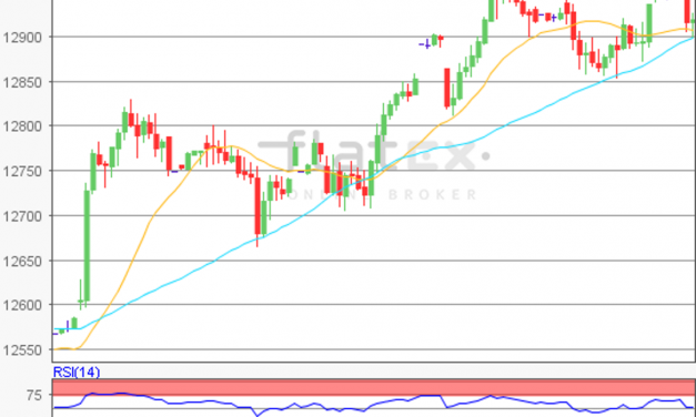 flatex Morning-news DAX update