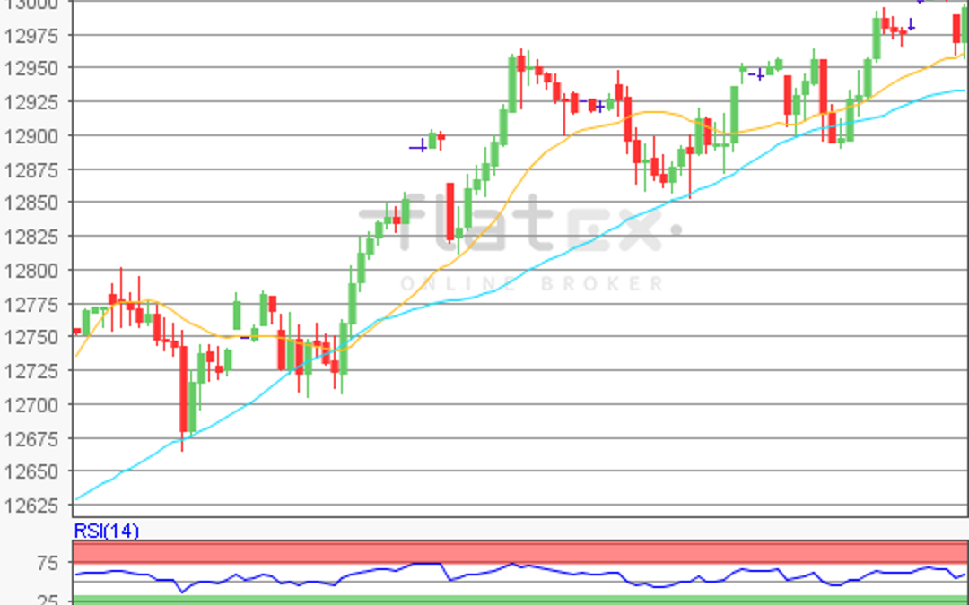 flatex Morning-news DAX update