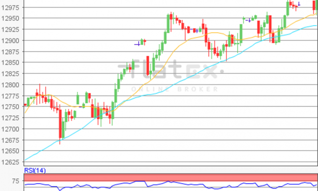 flatex Morning-news DAX update