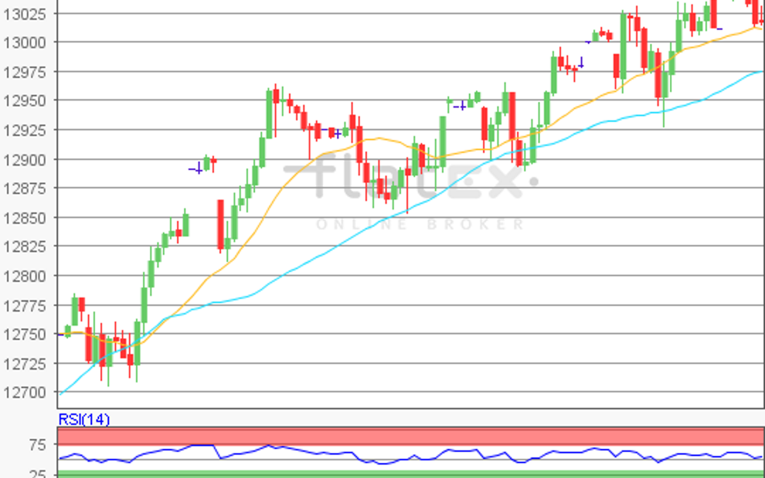 flatex Morning-news DAX update