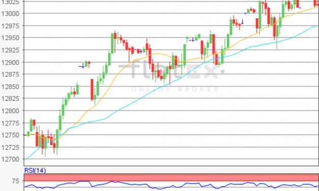flatex Morning-news DAX update